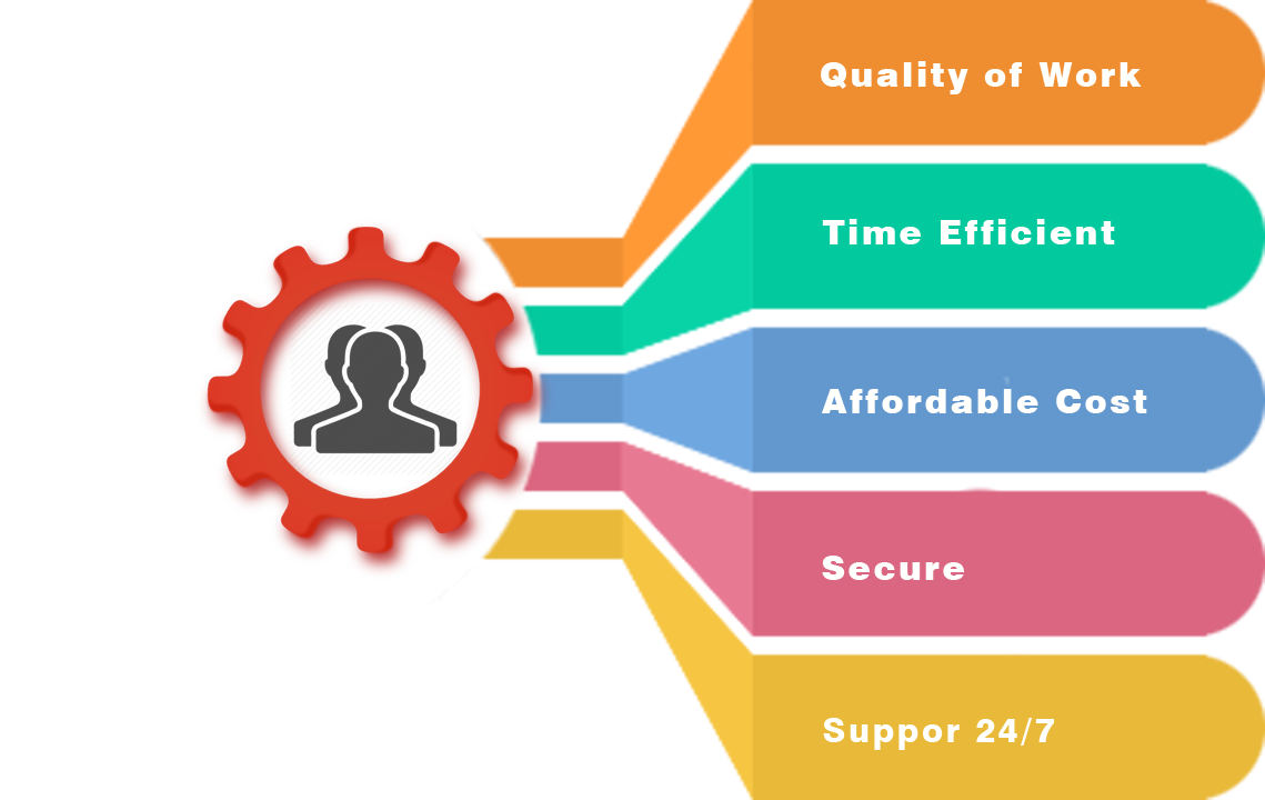 Mobile App Development – AAR Technologies Ltd